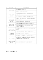 [사업계획서] 비행 청소년 가족프로그램 -청소년 비행 예방 및 개선을 위한 가족 강화 프로그램-16