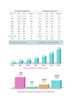 [가족학] 국제결혼-3