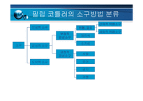 광고물 전략과 성공적인 메시지-4