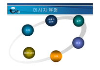 광고물 전략과 성공적인 메시지-13