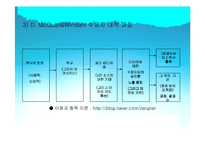 [매스커뮤니케이션 이론] 이용과 충족이론-7