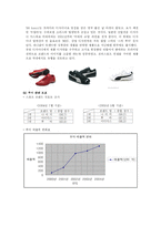 [디자인] 디자인으로성공한기업성공사례-4