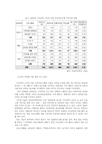 [매스컴] 쇼프로그램 자막 오남용 실태와 극복 방안-4