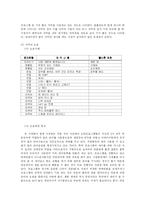 [매스컴] 쇼프로그램 자막 오남용 실태와 극복 방안-5