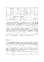 외국문학의 자국적 변용 배경과 요인 -`수궁가`, `적벽가`-14