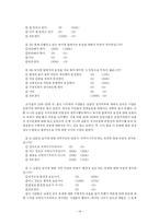 [사회조사방법론] 납골당설치에 관한 현황 조사 분석-14