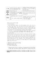 [인사행정] 총액 인건비 제도-9