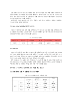 대선 후 언론은 민주적 역할을 하는가(조선일보, 한겨레, 동아일보)-6