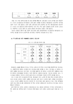 대선 후 언론은 민주적 역할을 하는가(조선일보, 한겨레, 동아일보)-7