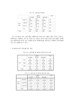 대선 후 언론은 민주적 역할을 하는가(조선일보, 한겨레, 동아일보)-8