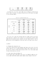 대선 후 언론은 민주적 역할을 하는가(조선일보, 한겨레, 동아일보)-11
