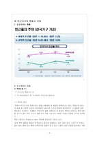 [가족문제] 빈곤문제-5