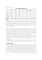 [가족문제] 빈곤문제-13