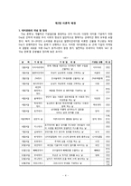 현대 사회의 `Day문화`(데이문화) 현상 분석과 올바른 발전 방향 모색-4