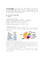 [한국정부론] 참여정부 평가-3