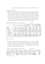 [한국정부론] 참여정부 평가-5