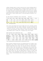 [한국정부론] 참여정부 평가-6