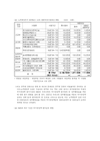 [한국정부론] 참여정부 평가-7
