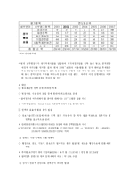 [한국정부론] 참여정부 평가-8