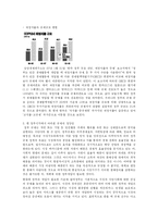 [한국정부론] 참여정부 평가-12