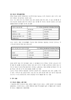 두바이 부동산 시장-15