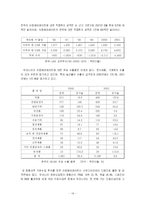 두바이 정치외교-14