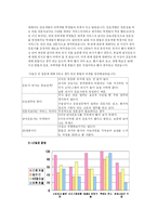 이상적인 간호사-4