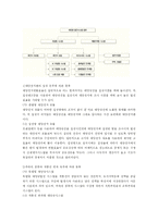 [재생에너지] 태양광발전-6