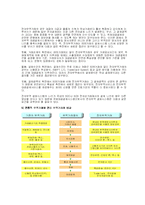 [무역, 전자무역, 경영] 전자무역과 볼레로, Trade card에 관하여-3