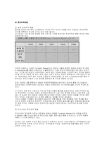 [무역, 전자무역, 경영] 전자무역과 볼레로, Trade card에 관하여-4