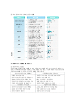 [무역, 전자무역, 경영] 전자무역과 볼레로, Trade card에 관하여-6