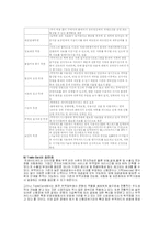 [무역, 전자무역, 경영] 전자무역과 볼레로, Trade card에 관하여-9