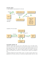 [무역, 전자무역, 경영] 전자무역과 볼레로, Trade card에 관하여-14