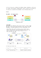 [무역, 전자무역, 경영] 전자무역과 볼레로, Trade card에 관하여-18