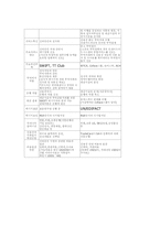 [무역, 전자무역, 경영] 전자무역과 볼레로, Trade card에 관하여-19