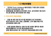 [해상보험, 무역] 무역위험과보험.ppt-15