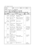 [교육] 농구지도안-6