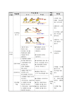 [교육] 농구지도안-7