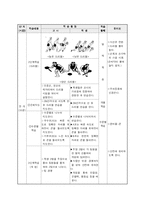 [교육] 농구지도안-8