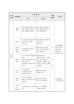 [교육] 농구지도안-9