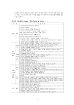 [장애인복지] 장애의 사정과 평가-4