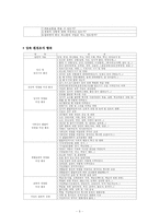 [장애인복지] 장애의 사정과 평가-5