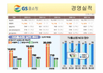 [기업경영] GS홈쇼핑 기업분석 발표PPT A+-6