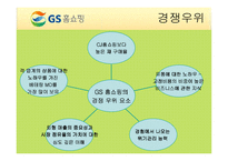 [기업경영] GS홈쇼핑 기업분석 발표PPT A+-12