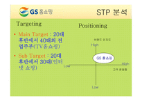[기업경영] GS홈쇼핑 기업분석 발표PPT A+-13
