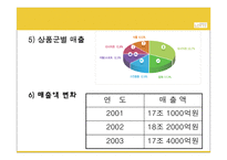 [기업분석] 롯데백화점 PPT-6