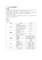 [미용 사업계획서 문화공간] 여성들을위한 신개념 문화공간-9