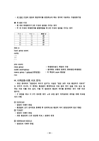 [컴퓨터 통계] sas 통계 기본이해-15