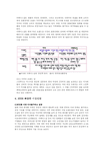 [시장조사론]국내 화장품시장 현황 및 2008 시장전망(A+리포트)-9