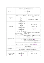 [간호학] 간경화증-5